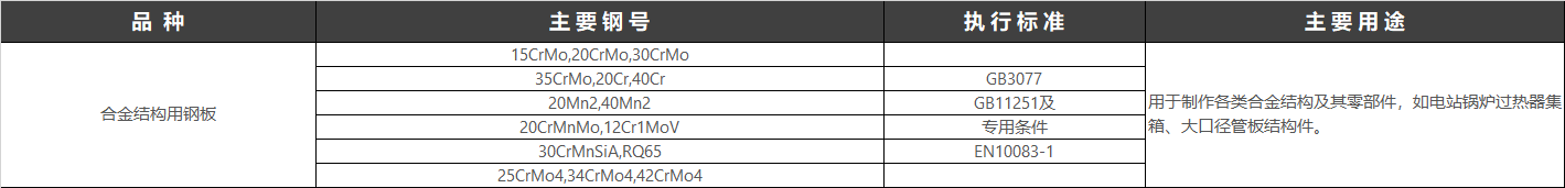 合金結構鋼（structural alloy steel）是指用作機械零件和各種工程構件并含有一種或數(shù)種一定量的合金元素的鋼?，F(xiàn)行執(zhí)行標準：GB/T 3077-2015 合金結構鋼。  合金結構鋼由于具有合適的淬透性，經(jīng)適宜的金屬熱處理后，顯微組織為均勻的索氏體、貝氏體或極細的珠光體，因而具有較高的抗拉強度和屈強比（一般在0.85左右），較高的韌性和疲勞強度，和較低的韌性－脆性轉變溫度，可用于制造截面尺寸較大的機器零件。