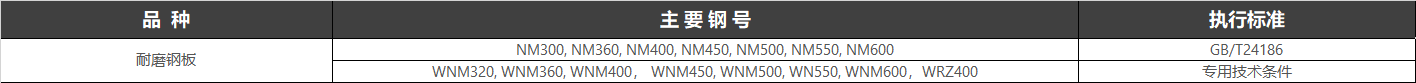 磨損是工件失效的主要形式之一，磨損造成了能源和原材料的大量消耗，根據(jù)不完全統(tǒng)計(jì)，能源的1/3到1/2消耗于摩擦與磨損。據(jù)原聯(lián)邦德國(guó)技術(shù)科學(xué)部估測(cè)，原聯(lián)邦德國(guó)因磨損造成的損失每年達(dá)到100億馬克。美國(guó)機(jī)械工程師學(xué)會(huì)（ASME）和美國(guó)能源發(fā)展局（ERDA）提出的一項(xiàng)減輕摩擦和磨損的發(fā)展計(jì)劃，可使美國(guó)每年節(jié)支160億美元，即為能源消耗的11%。據(jù)美國(guó)刊物介紹，美國(guó)幾大類產(chǎn)品每年由于磨損所造成的損失是：飛機(jī)134億美元，船舶64億美元，汽車400億美元，切削工具28億美元。中國(guó)對(duì)摩擦和磨損所造成的損失尚缺乏全面的統(tǒng)計(jì)。根據(jù)中國(guó)機(jī)械部門1974～1975年的調(diào)查報(bào)告，汽車配件年耗用鋼材23萬(wàn)t，其中2/3用于維修，而大部分是由于磨損所致。另?yè)?jù)中國(guó)電力、建材、冶金、采煤和農(nóng)機(jī)等5個(gè)部門的不完全統(tǒng)計(jì)，每年備件消耗鋼材在150萬(wàn)t以上，以煤礦所用刮板輸送機(jī)為例，由于中部槽磨損所造成的損失每年為1～2億元人民幣。如果再考慮到其他機(jī)械設(shè)備磨損造成的經(jīng)濟(jì)損失和鋼材的消耗那將是很驚人的。由此可見(jiàn)，提高耐磨鋼的質(zhì)量，開發(fā)新型高性能耐磨鋼，以及廣泛、深入地開展鋼材磨損機(jī)理的研究，以降低由于磨損造成的損失，對(duì)于國(guó)民經(jīng)濟(jì)建設(shè)的發(fā)展是一件具有重要意義的工作。20世紀(jì)80年代以來(lái)，隨著我國(guó)經(jīng)濟(jì)和科技的高速發(fā)展，我國(guó)耐磨合金鋼的研究、開發(fā)、制造和應(yīng)用獲得了很大的發(fā)展。