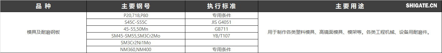 模具鋼是用來制造冷沖模、熱鍛模、壓鑄模等模具的鋼種。模具是機(jī)械制造、無線電儀表、電機(jī)、電器等工業(yè)部門中制造零件的主要加工工具。模具的質(zhì)量直接影響著壓力加工工藝的質(zhì)量、產(chǎn)品的精度產(chǎn)量和生產(chǎn)成本，而模具的質(zhì)量與使用壽命除了靠合理的結(jié)構(gòu)設(shè)計(jì)和加工精度外，主要受模具材料和熱處理的影響。中國執(zhí)行標(biāo)準(zhǔn)：GB/T 1299-2014工模具鋼